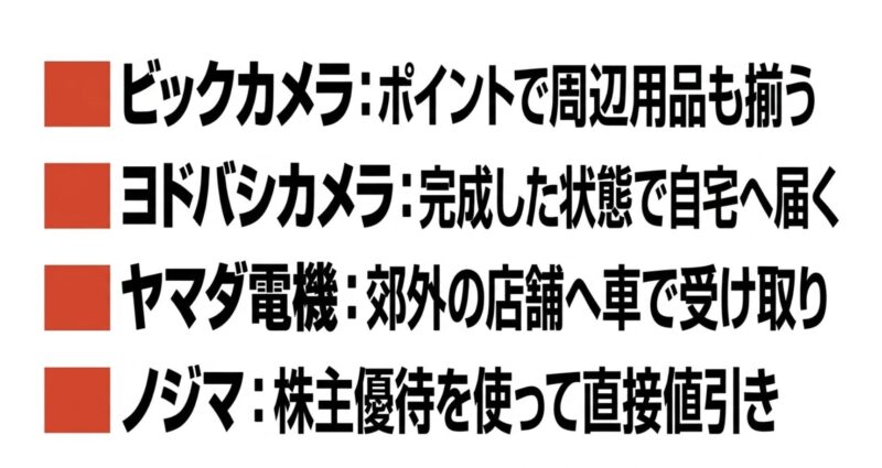 ビックカメラ、ヨドバシカメラ、ヤマダ電機、ノジマの電動アシスト自転車購入時におけるそれぞれのメリットや特徴を比較した図
