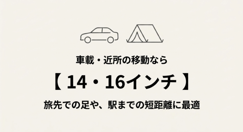 キャンプなどの旅先での足や駅までの短距離には14インチや16インチが最適であることを説明するスライド