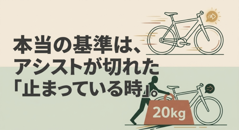 アシストが切れて止まっている時の電動アシスト自転車の重さを、鎖と大きな錨(いかり)で表現したイラスト