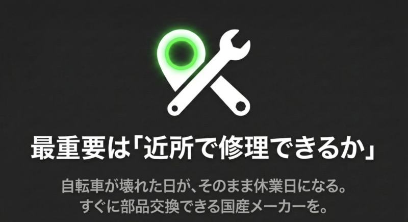 最重要は近所で修理できるか。自転車が壊れた日がそのまま休業日になるため、すぐに部品交換できる国産メーカーを推奨。