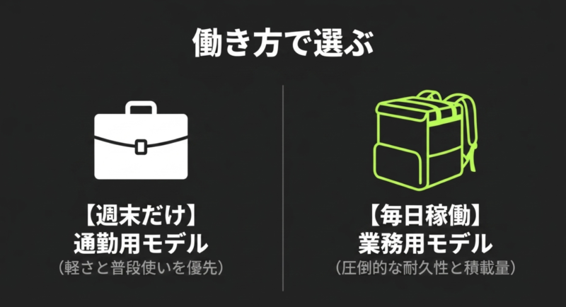 働き方で選ぶ。週末だけの稼働なら通勤用モデル、毎日稼働なら業務用モデルが適している。