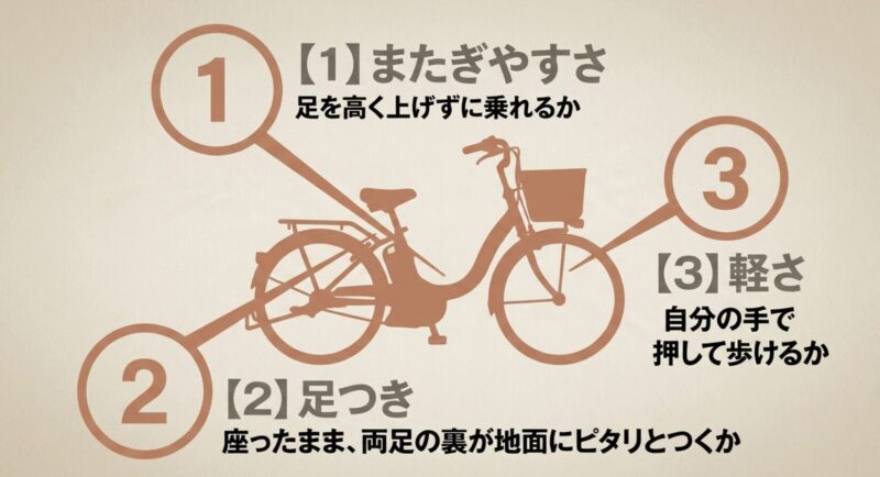 高齢者向け電動アシスト自転車の選び方のポイントであるまたぎやすさ、足つき、軽さ