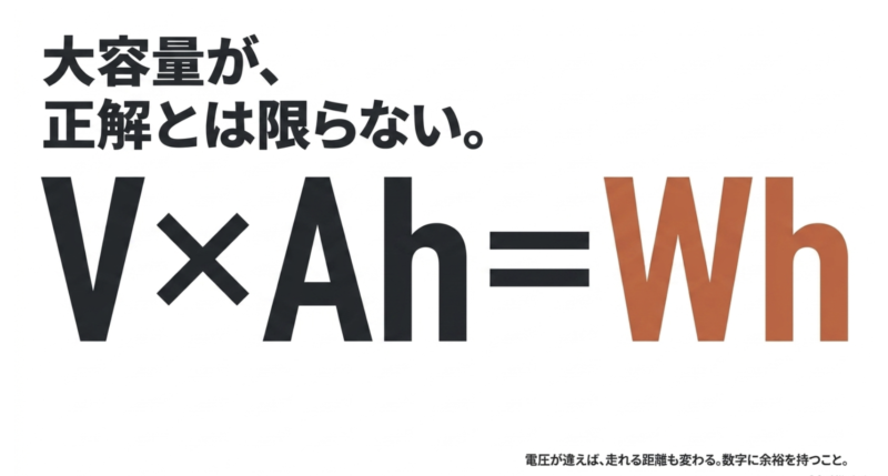 電動アシスト自転車のバッテリー容量はAhだけでなく、電圧(V)×アンペアアワー(Ah)=ワットアワー(Wh)で計算して比較することを説明した図
