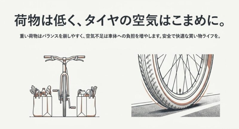荷物は低くタイヤの空気はこまめに。重い荷物はバランスを崩しやすく空気不足は負担を増やしますと書かれたスライド