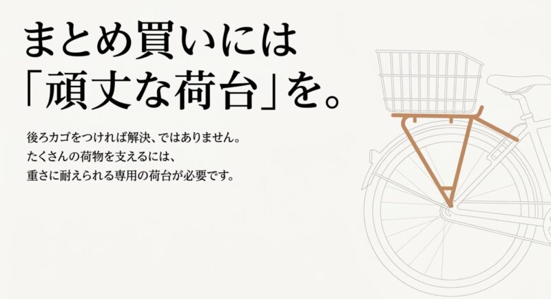まとめ買いには頑丈な荷台を。たくさんの荷物を支えるには重さに耐えられる専用の荷台が必要ですと書かれたスライド