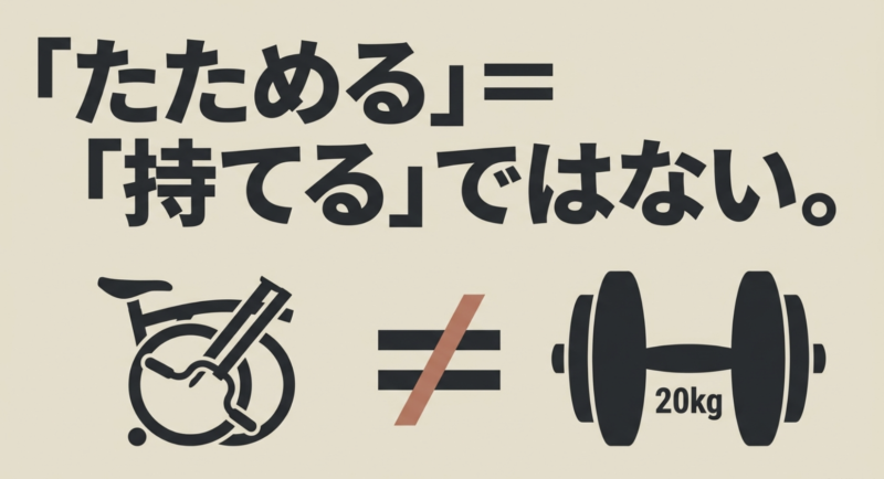 折りたたみ自転車と20kgのダンベルを比較し、持ち運びの重さへの注意を促すイラスト