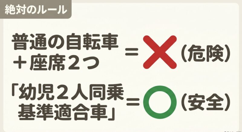 普通の自転車に座席を2つ付ける危険性と、安全な幼児2人同乗基準適合車の必要性