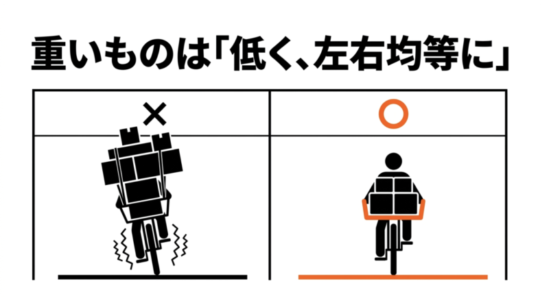 重いものは低く、左右均等に積む正しい例と、高い位置に積んだ不安定な間違った例の比較イラスト