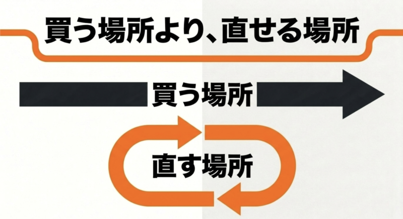中古の電動アシスト自転車は購入する場所よりも、購入後に修理できる場所を確保することが重要