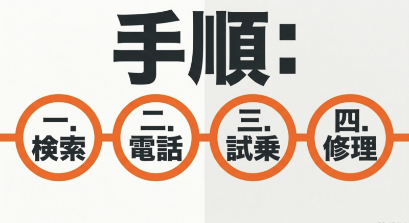 中古電動アシスト自転車を探す4つの手順(検索、電話、試乗、修理)