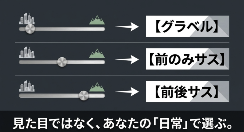 【グラベル】【前のみサス】【前後サス】見た目ではなく、あなたの「日常」で選ぶ。