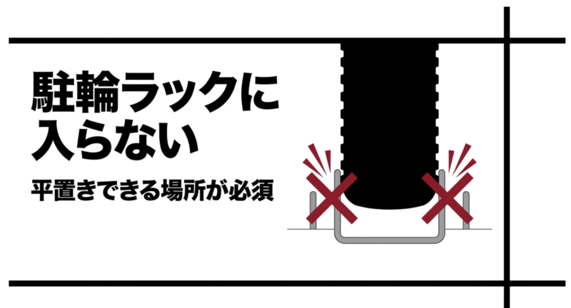 駐輪ラックに入らないため平置きできる場所が必須であることを示すスライド