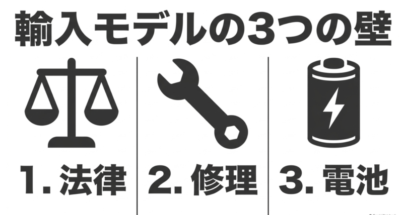 輸入モデルの電動アシスト自転車における3つの壁(法律、修理、電池)