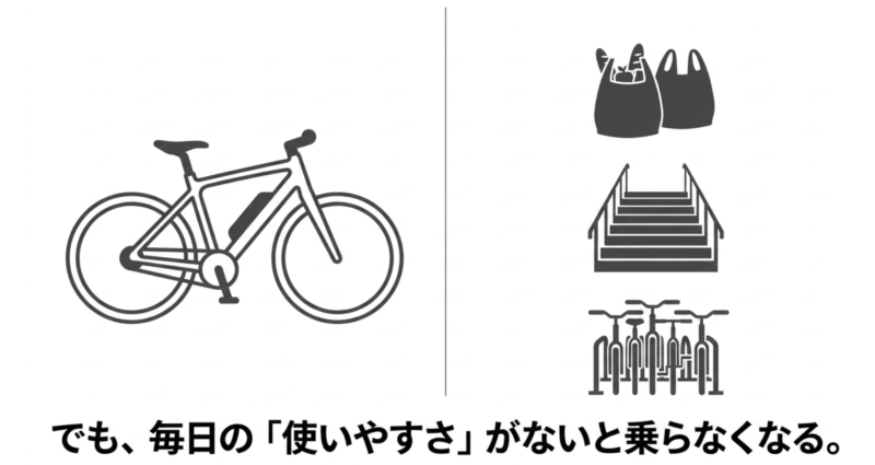 でも、毎日の「使いやすさ」がないと乗らなくなる