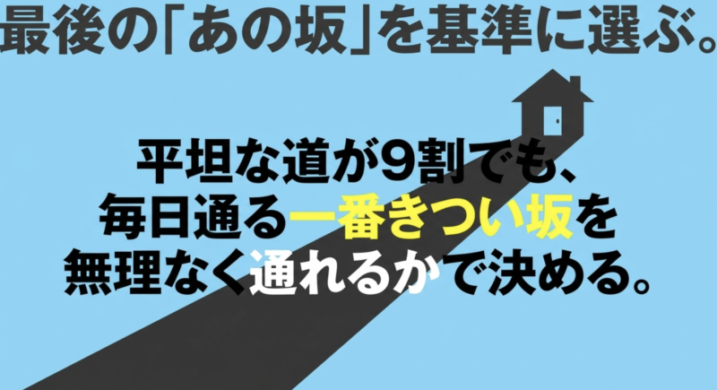 平坦な道が9割だとしても、毎日通る一番きつい坂を無理なく通れるかどうかを基準に選ぶことを伝えるメッセージ