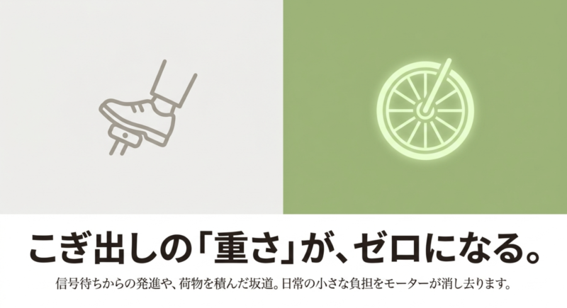 信号待ちからの発進や坂道での負担を軽減する、電動アシスト自転車と普通の自転車の違いを解説した図解スライド