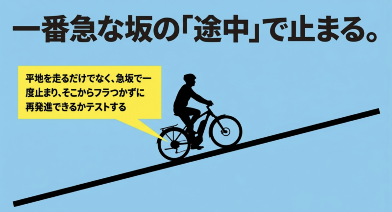 試乗時に急坂の途中で一度止まり、そこからふらつかずに再発進できるか確認することの重要性を解説する図