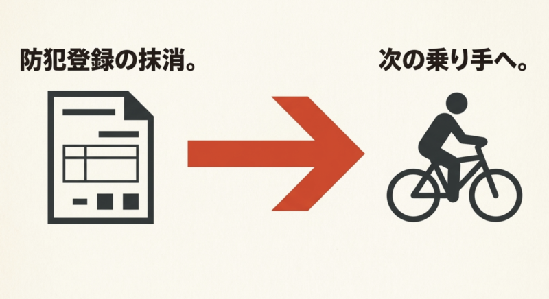 「防犯登録の抹消。次の乗り手へ。」売却前に必ず行うべき防犯登録の抹消手続き