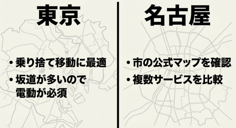 東京は乗り捨て移動に最適で坂道が多く、名古屋は市公式マップの確認と複数サービスの比較が重要