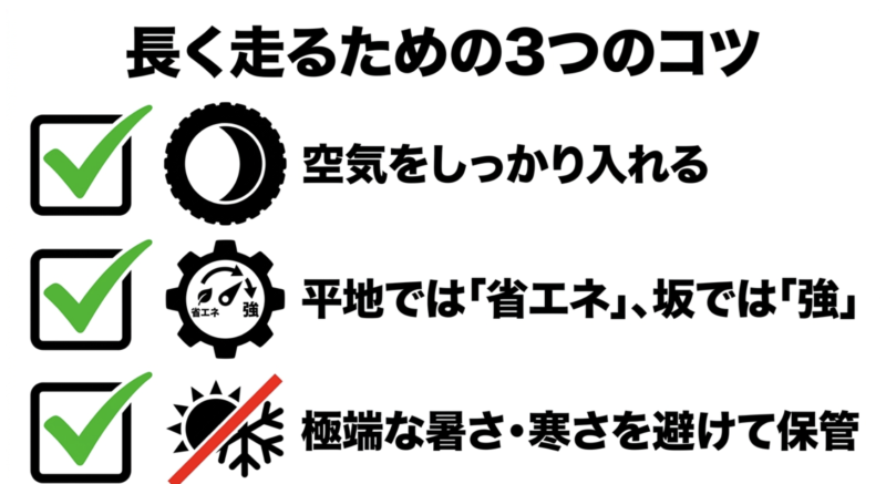 電動アシスト自転車で長く走るための3つのコツ(空気をしっかり入れる・平地は省エネで坂は強モード・極端な暑さ寒さを避けて保管)の図解