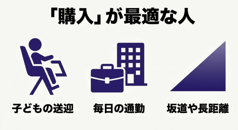 購入が最適な人の特徴:子どもの送迎、毎日の通勤、坂道や長距離の利用